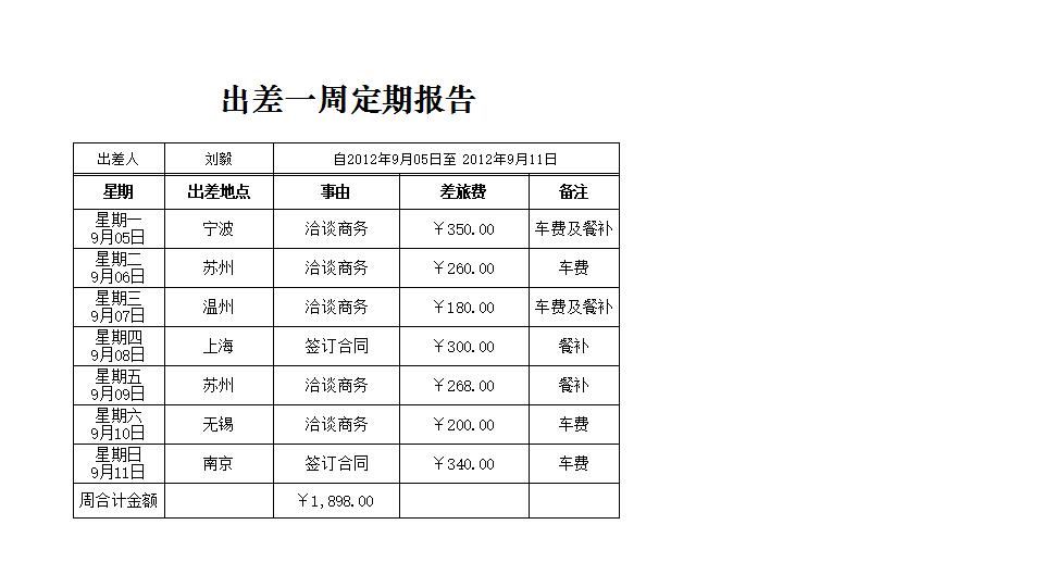 出差一周定期报告表.xlsx