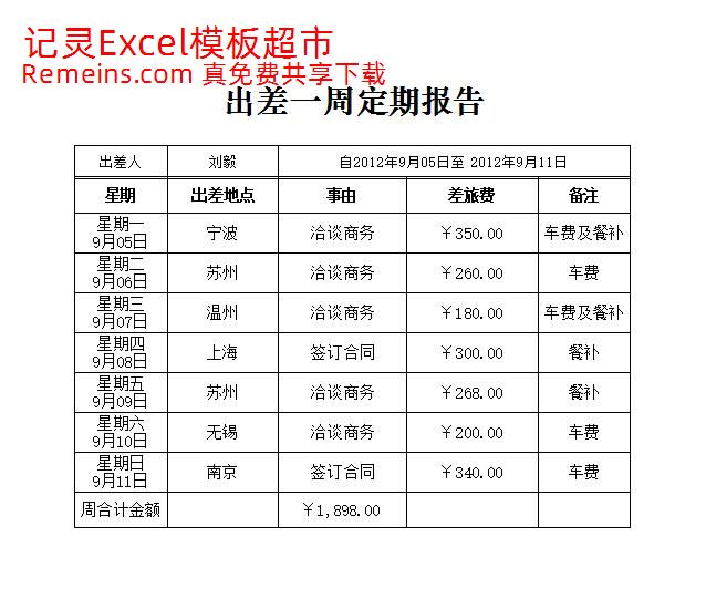 出差一周定期报告表.xlsx
