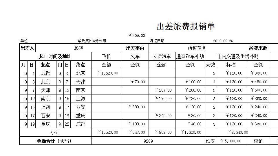 出差旅费报销单.xlsx