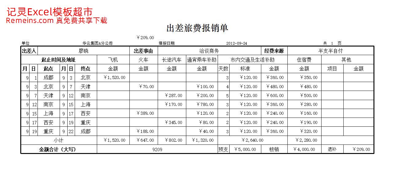 出差旅费报销单.xlsx