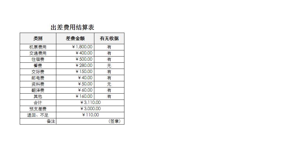 出差费用结算表.xlsx