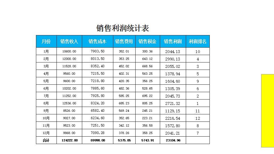 分析各月销售利润.xlsx