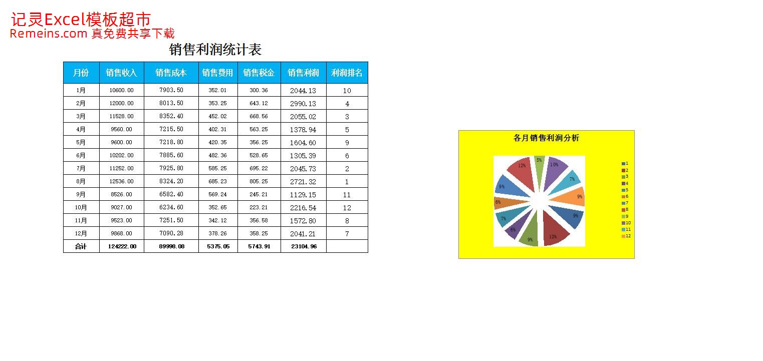 分析各月销售利润.xlsx