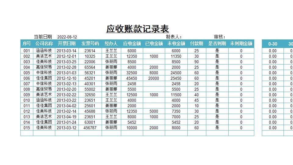 分析客户应收账款账龄.xlsx