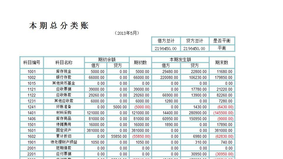 利润表结构分析.xlsx