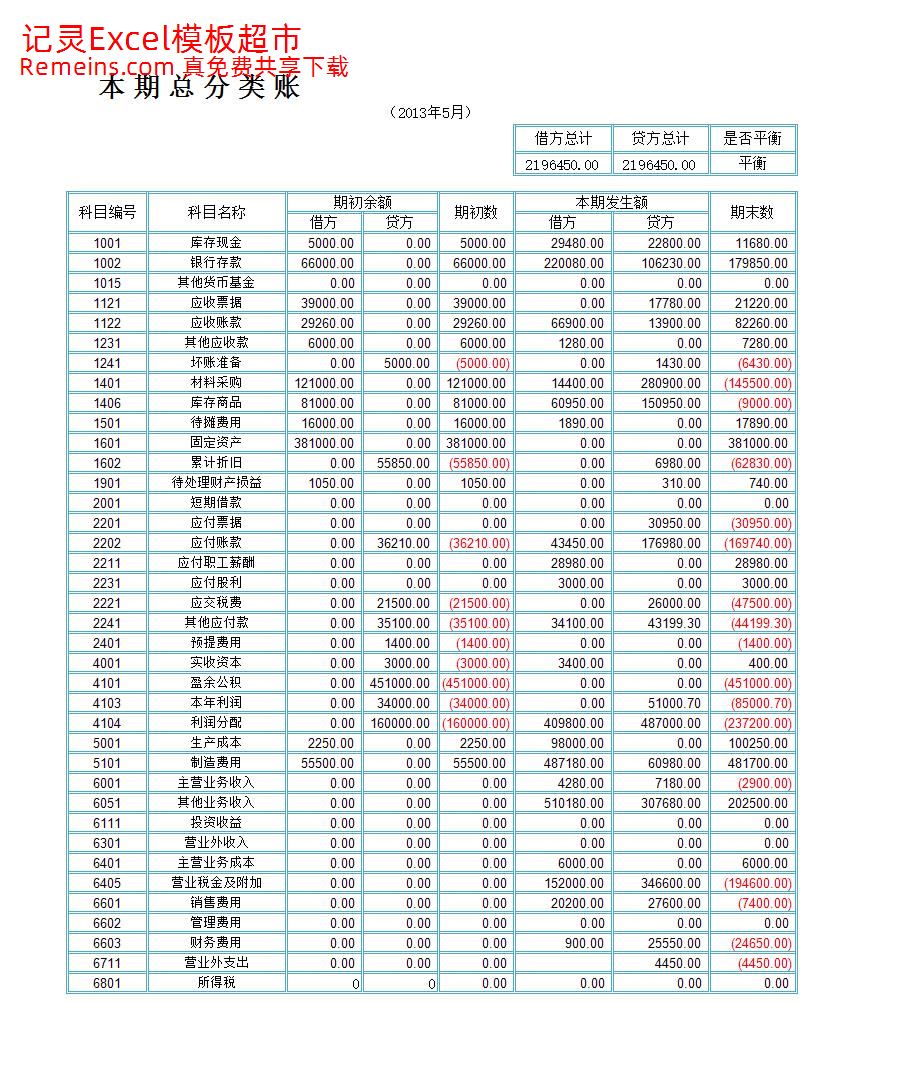 利润表结构分析.xlsx