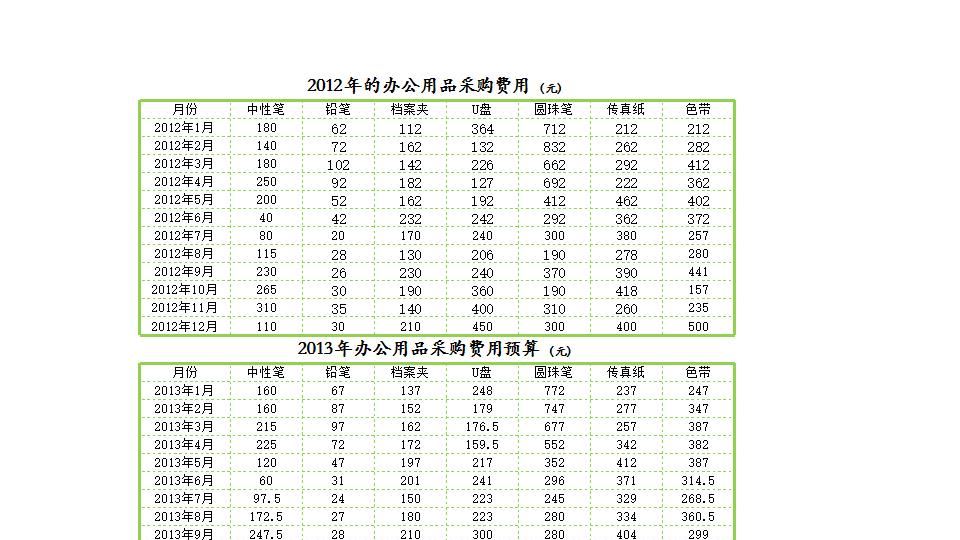 办公用品费用预算表.xlsx