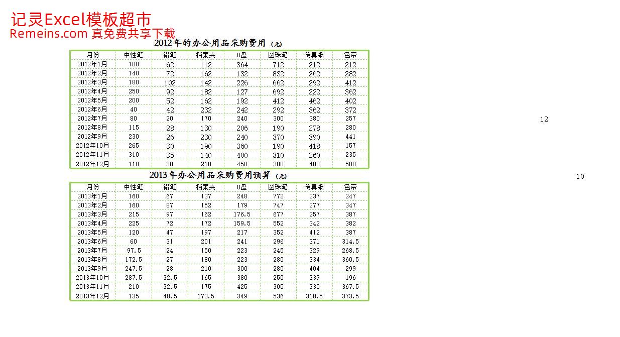 办公用品费用预算表.xlsx