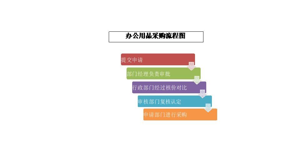 办公用品采购流程图.xlsx