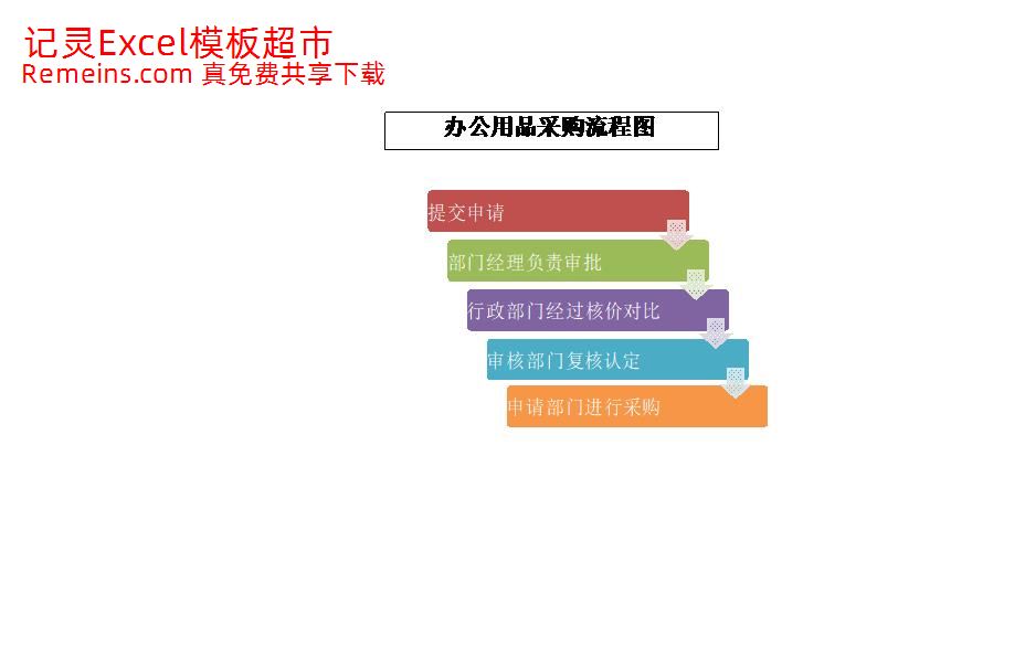 办公用品采购流程图.xlsx
