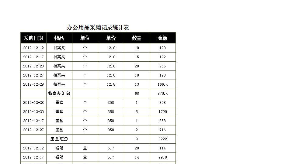 办公用品采购记录统计表.xlsx