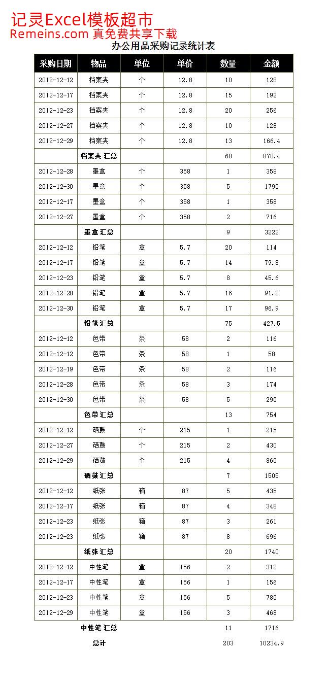 办公用品采购记录统计表.xlsx
