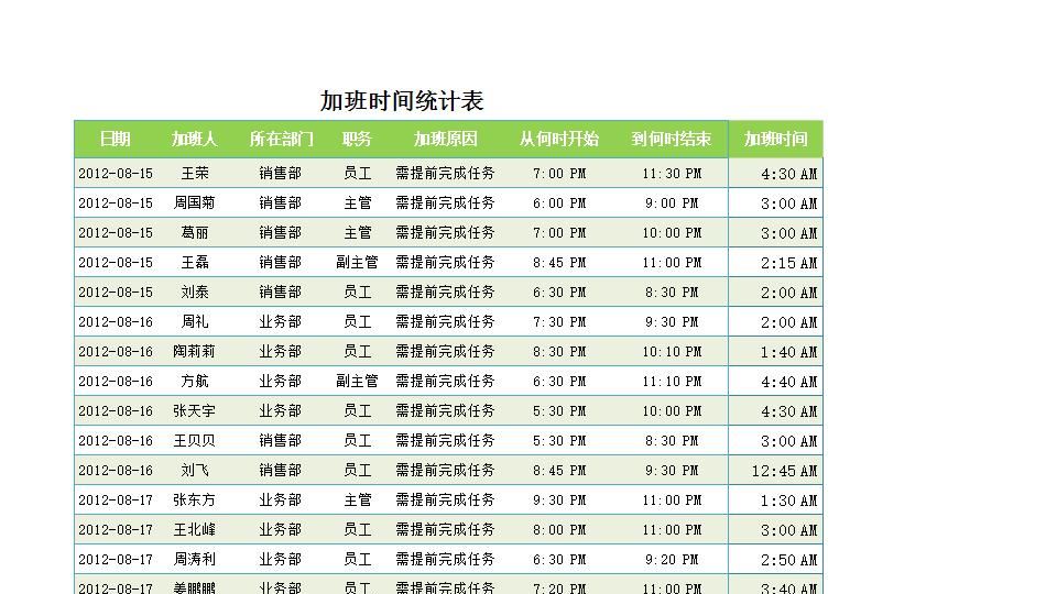 加班时间统计表.xlsx