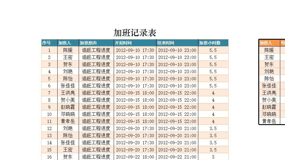 加班费用计算表.xlsx