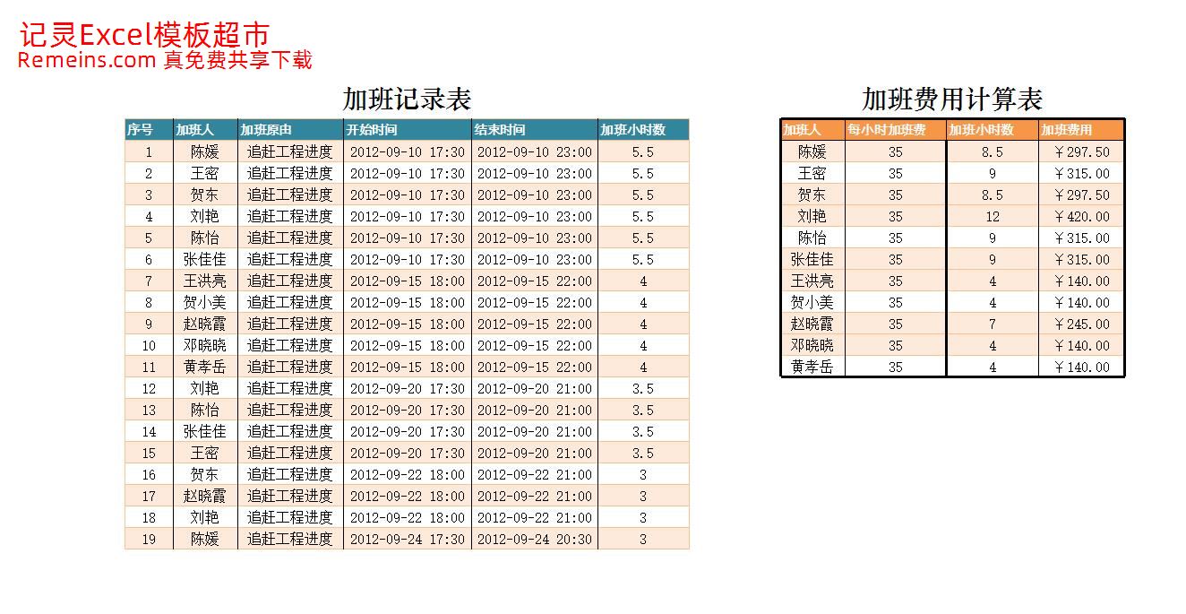 加班费用计算表.xlsx