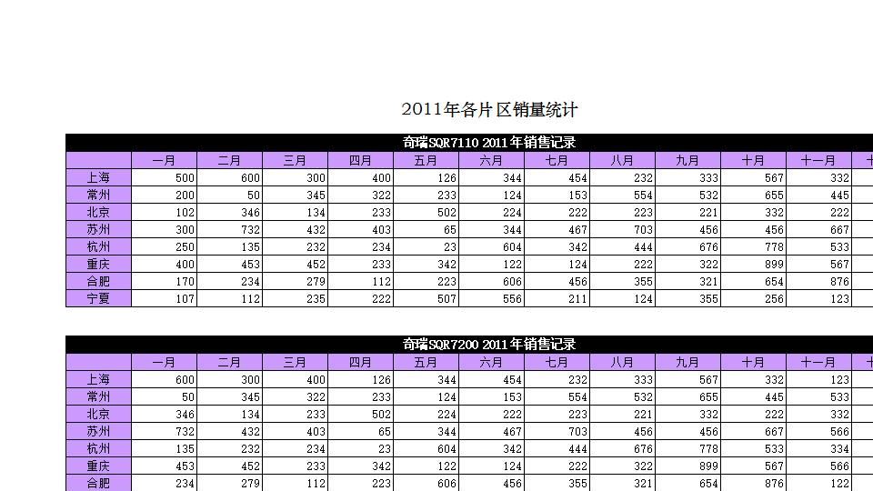 动态区域销售图表.xlsx
