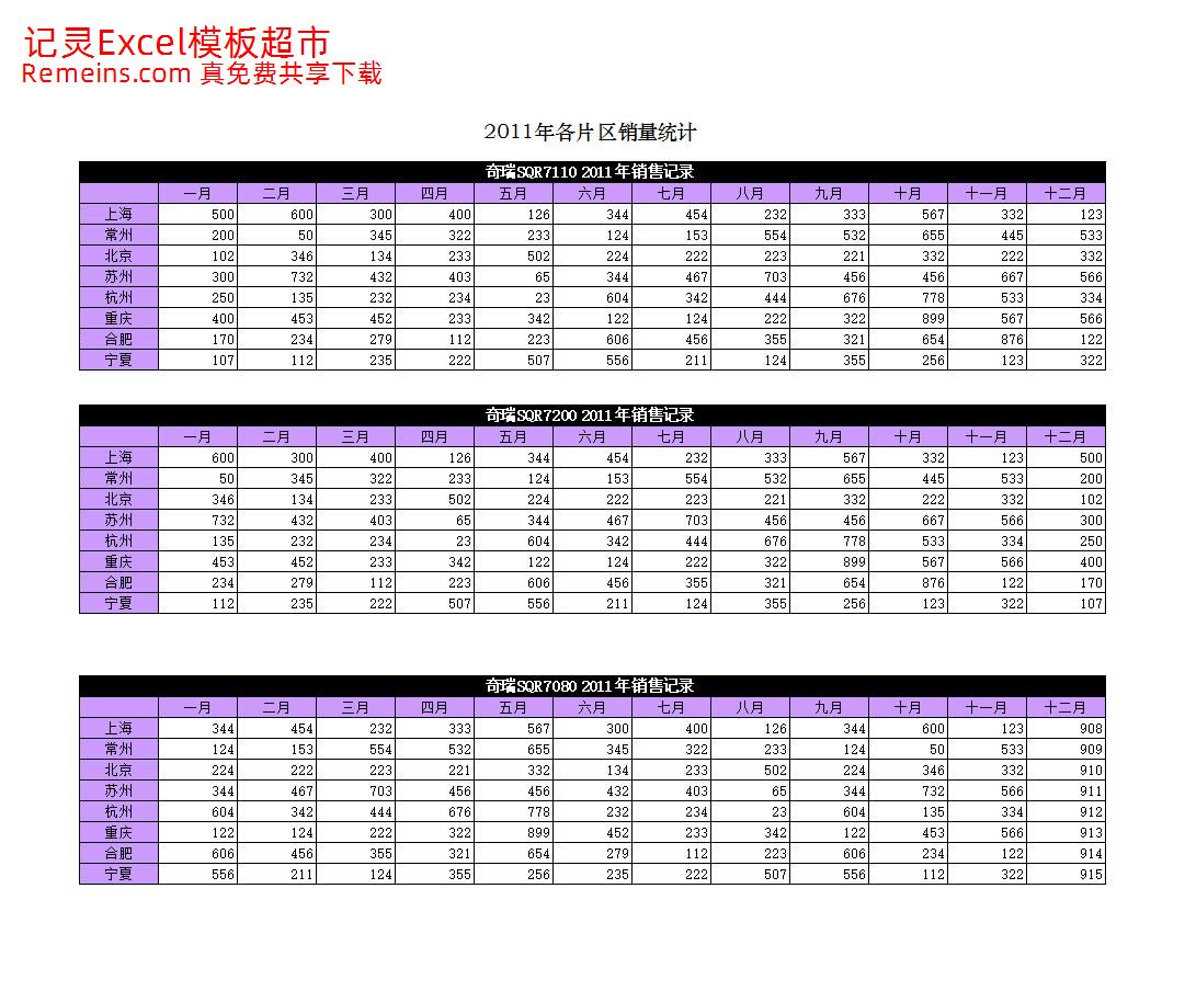 动态区域销售图表.xlsx