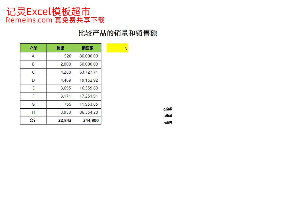动态圆环图比较销量和销售额.xlsx