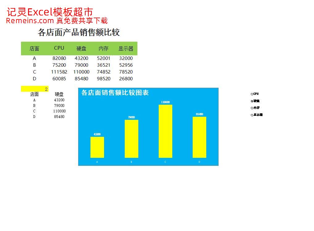 动态柱形图比较各店面销售量.xlsx