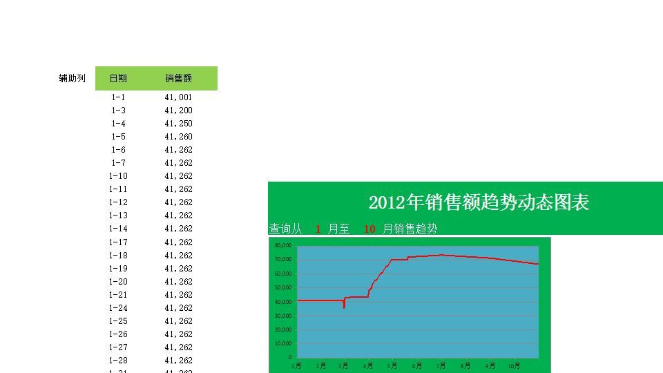动态销售曲线图表.xlsx