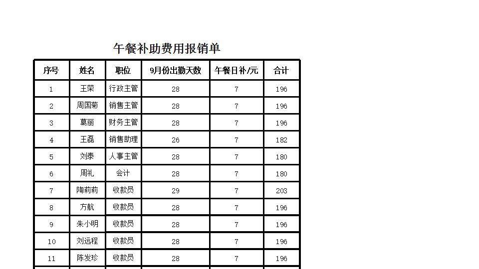 午餐补助费用报销单.xlsx