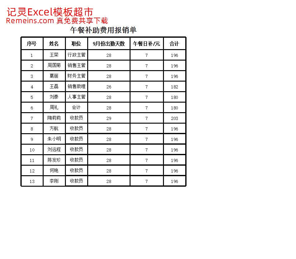 午餐补助费用报销单.xlsx