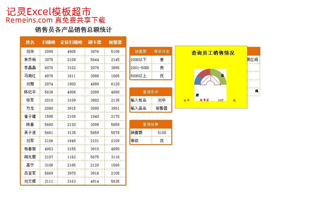 半圆圆环图自动查询员工销售成绩.xlsx