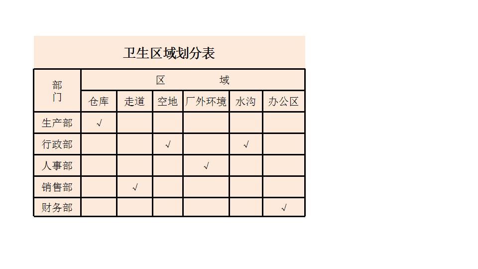 卫生区域划分表.xlsx