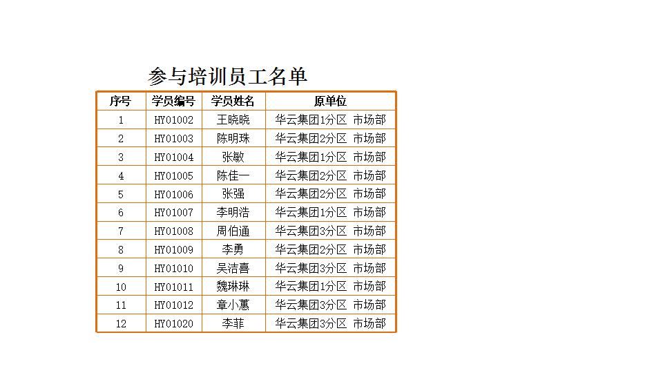 参与培训人员的胸卡.xlsx