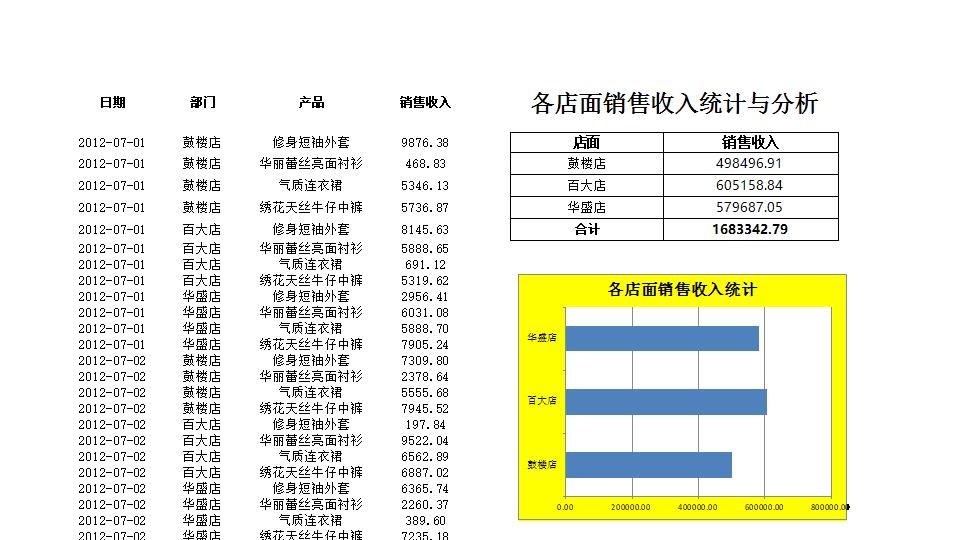 各店面销售收入统计与分析.xlsx