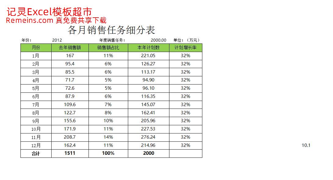 各月销售任务细分表.xlsx