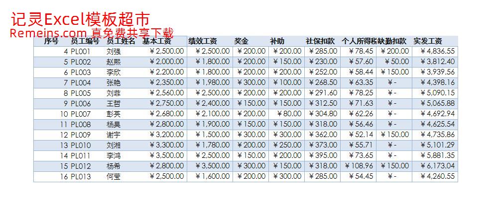 各等级薪资分布情况.xlsx
