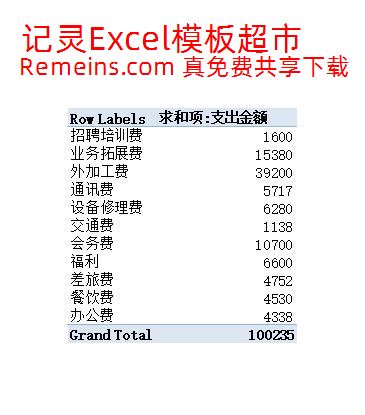 各类别费用支出汇总表.xlsx