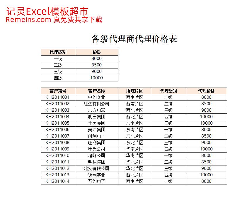 各级代理商价格表.xlsx