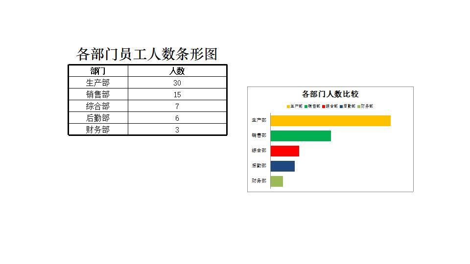 各部门员工人数条形图.xlsx