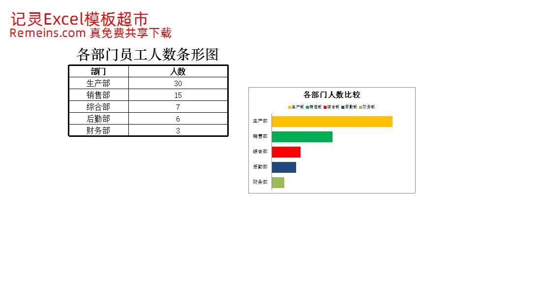 各部门员工人数条形图.xlsx