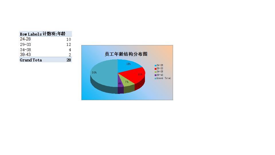 各部门员工年龄分布图.xlsx
