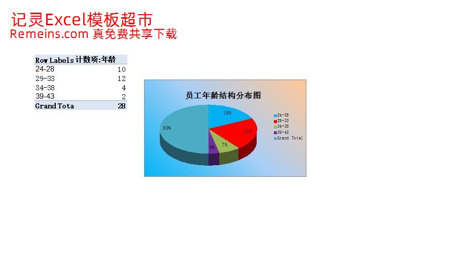 各部门员工年龄分布图.xlsx