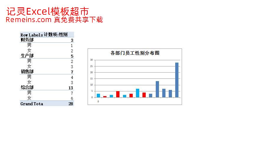 各部门员工性别分布图.xlsx