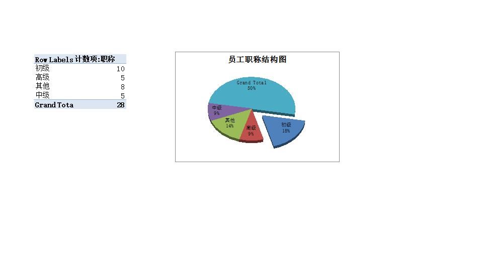 各部门员工职位分布图.xlsx