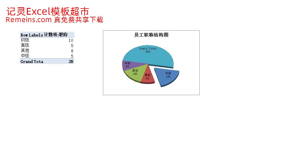 各部门员工职位分布图.xlsx