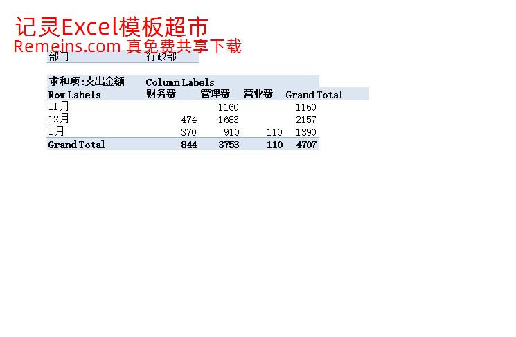 各部门日常费用花销比较图.xlsx