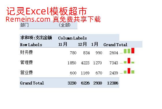 各项费用月支出比较图.xlsx