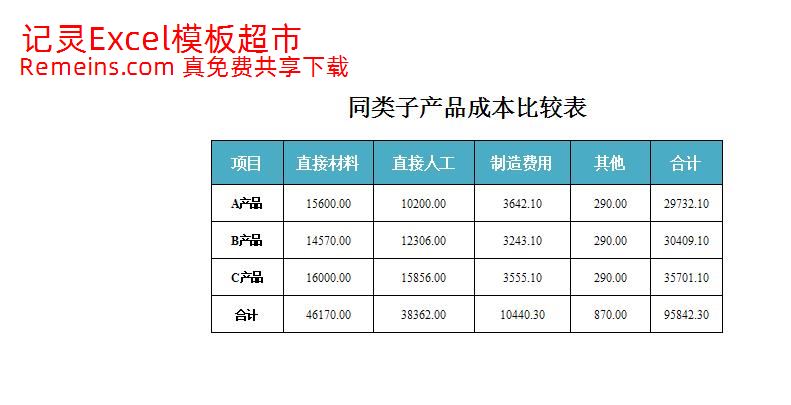 同类子产品成本比较表.xlsx