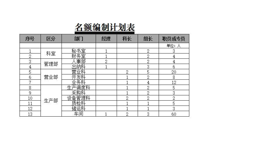 名额编制计划表.xlsx