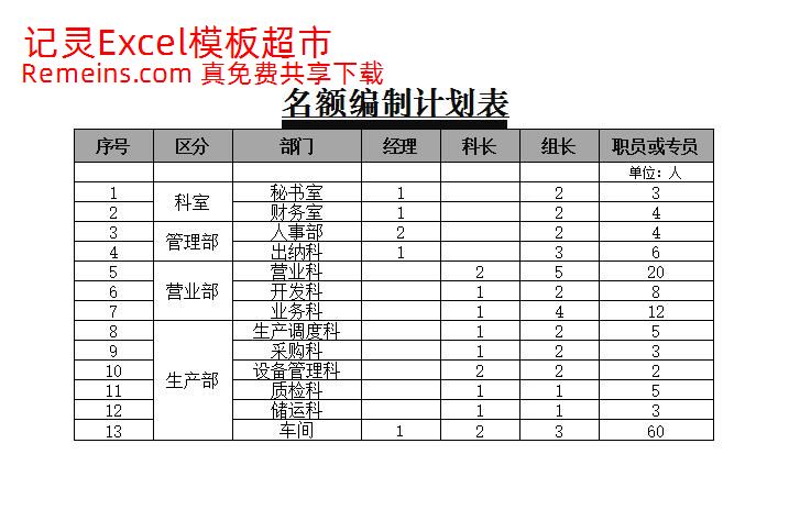 名额编制计划表.xlsx