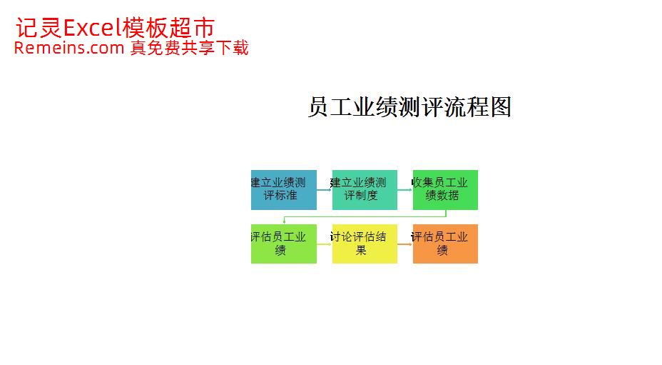 员工业绩测评流程图.xlsx