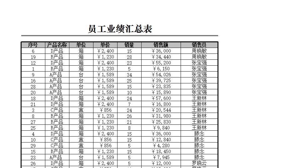 员工业绩评价表xlsx.xlsx