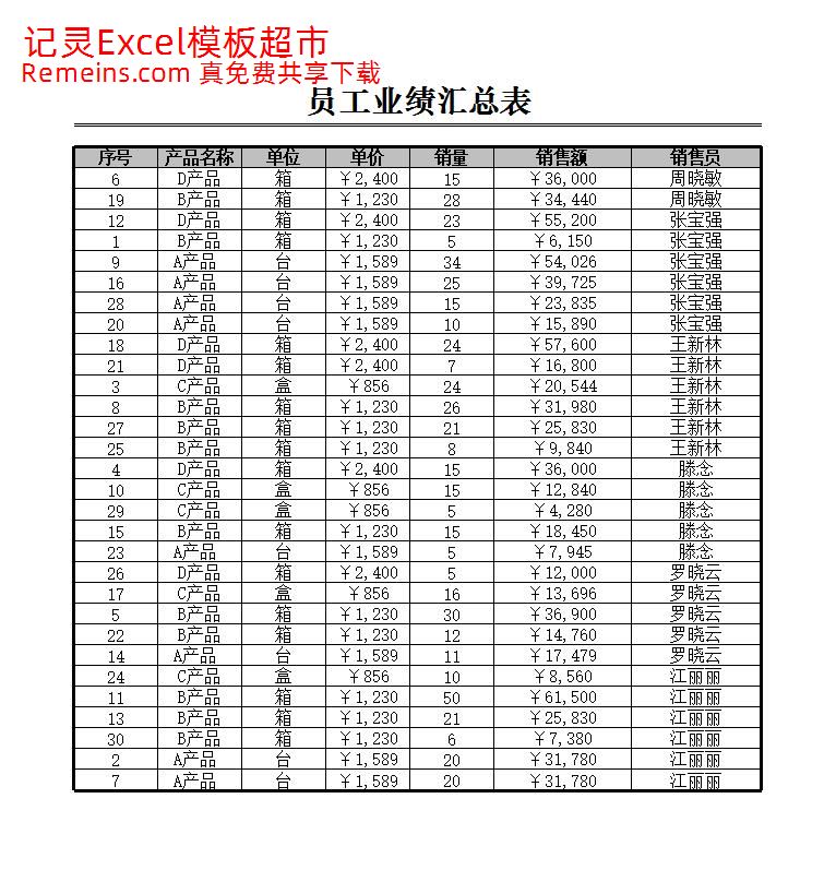 员工业绩评价表xlsx.xlsx