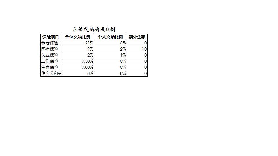 员工个人缴纳保险费代缴表.xlsx